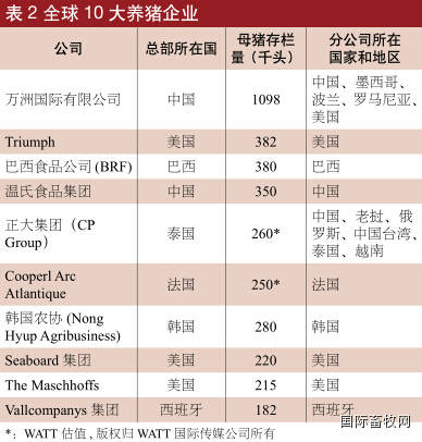 全球十大养猪和猪肉加工企业排名榜-博亚和讯